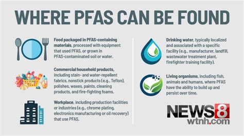 pfas water testing near me